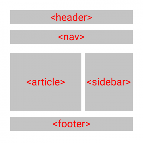 Macam-Macam Semantic Tags pada HTML 5